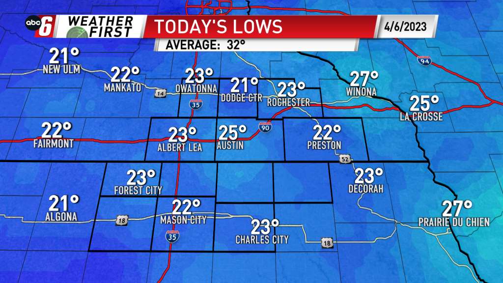 Today's Lows