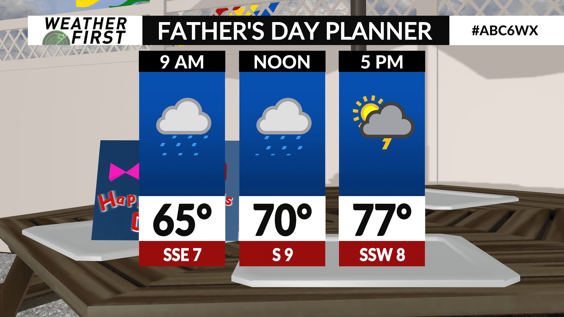 Father's Day Forecast ABC 6 News